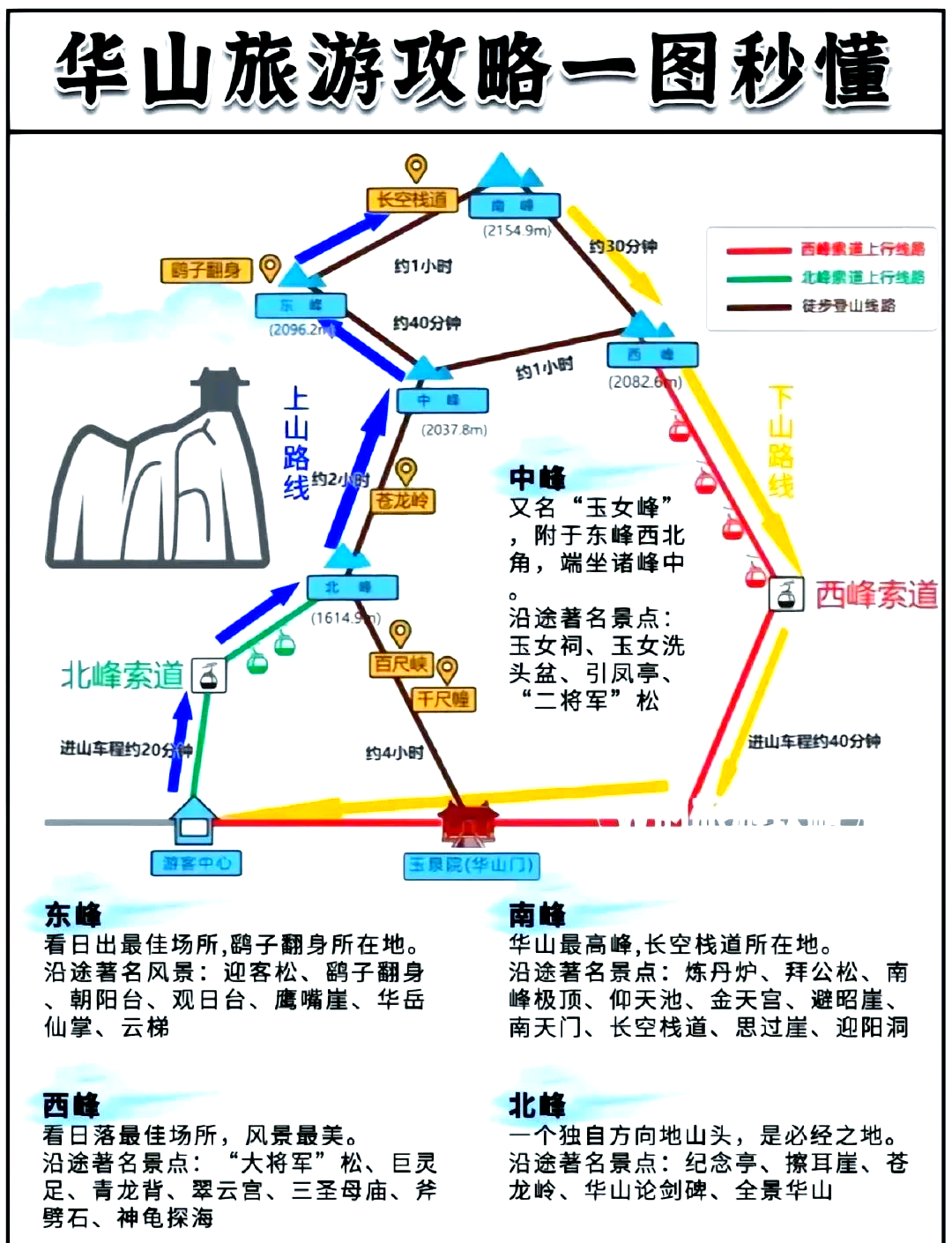 华山门票多少-华山门票多少钱老年人免费吗