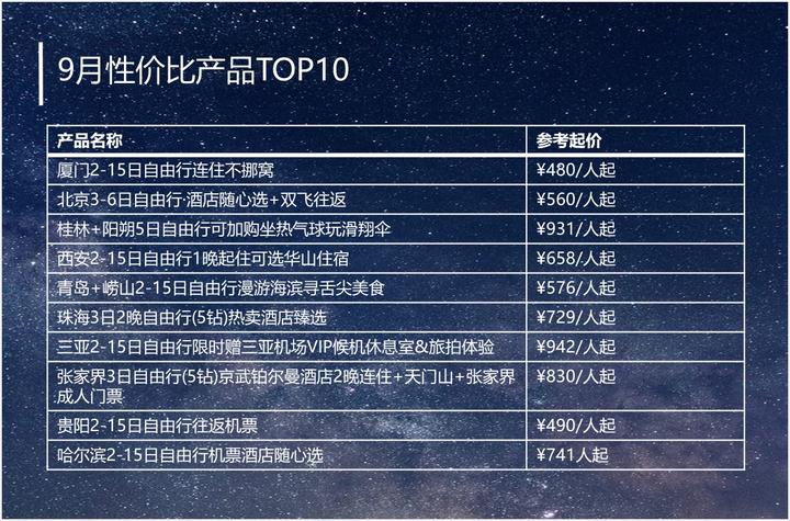 海南旅游价格-海南旅游价格最新报价