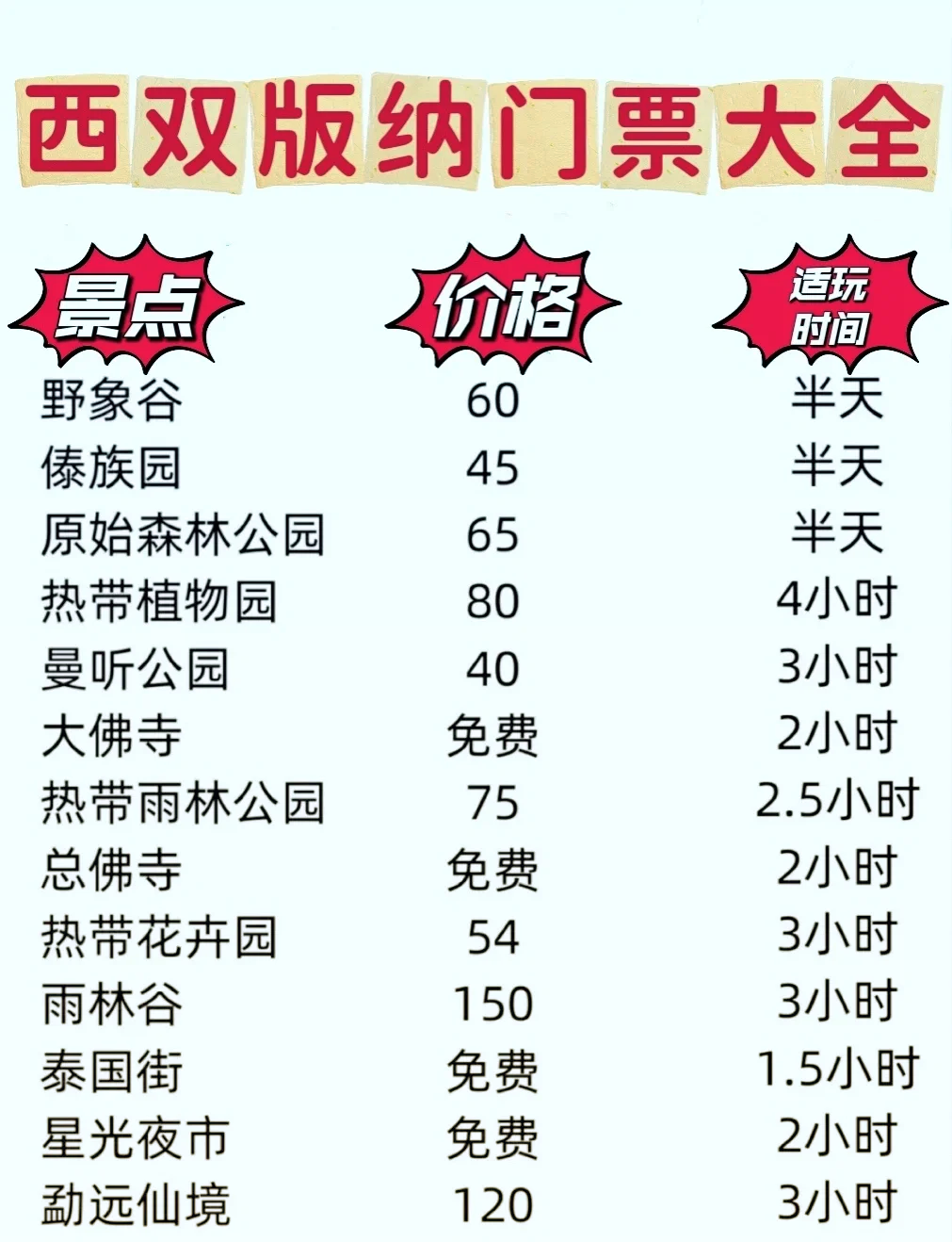 西双版纳自助游费用-春节西双版纳自助游攻略