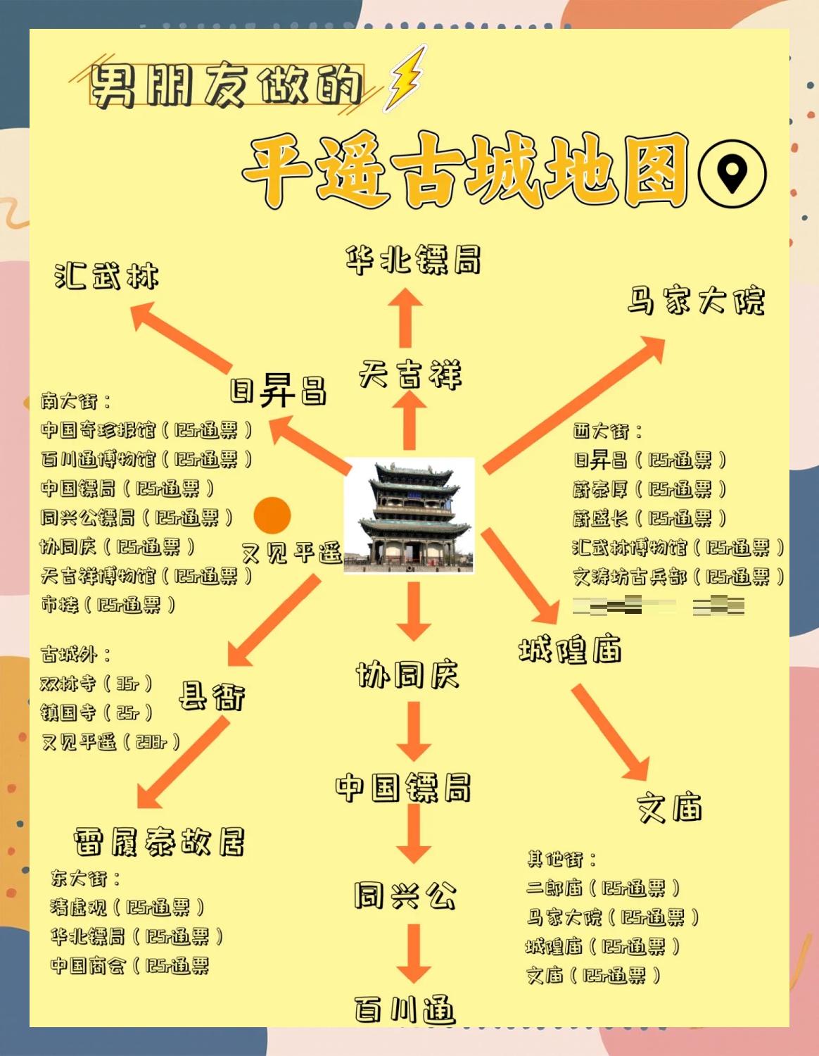平遥古城自助游攻略-平遥古城旅游攻略一日自驾