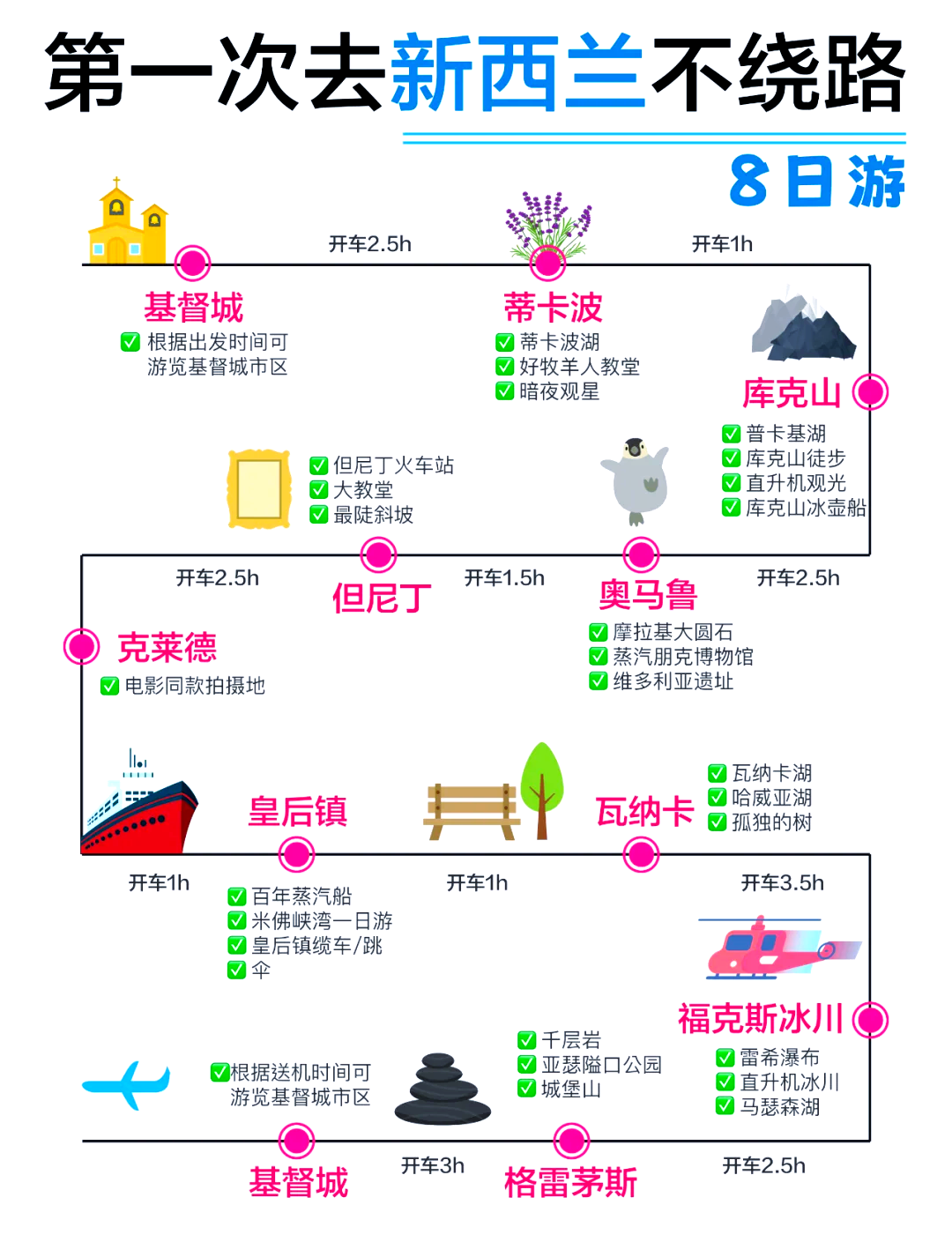 新西兰最佳旅游时间-新西兰有什么好玩的地方