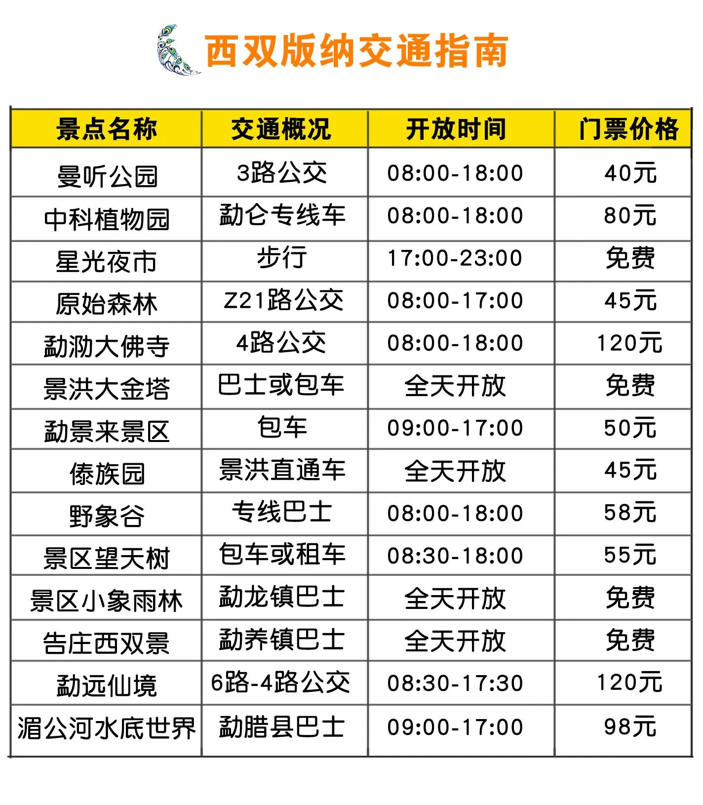 西双版纳旅游多少钱-西双版纳旅游大概要花多少钱