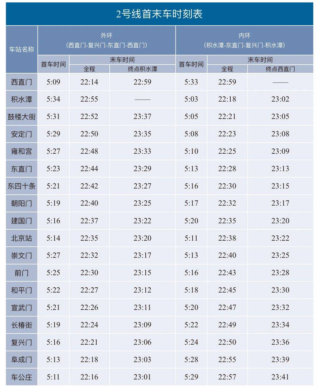北京地铁时间-北京地铁时间线