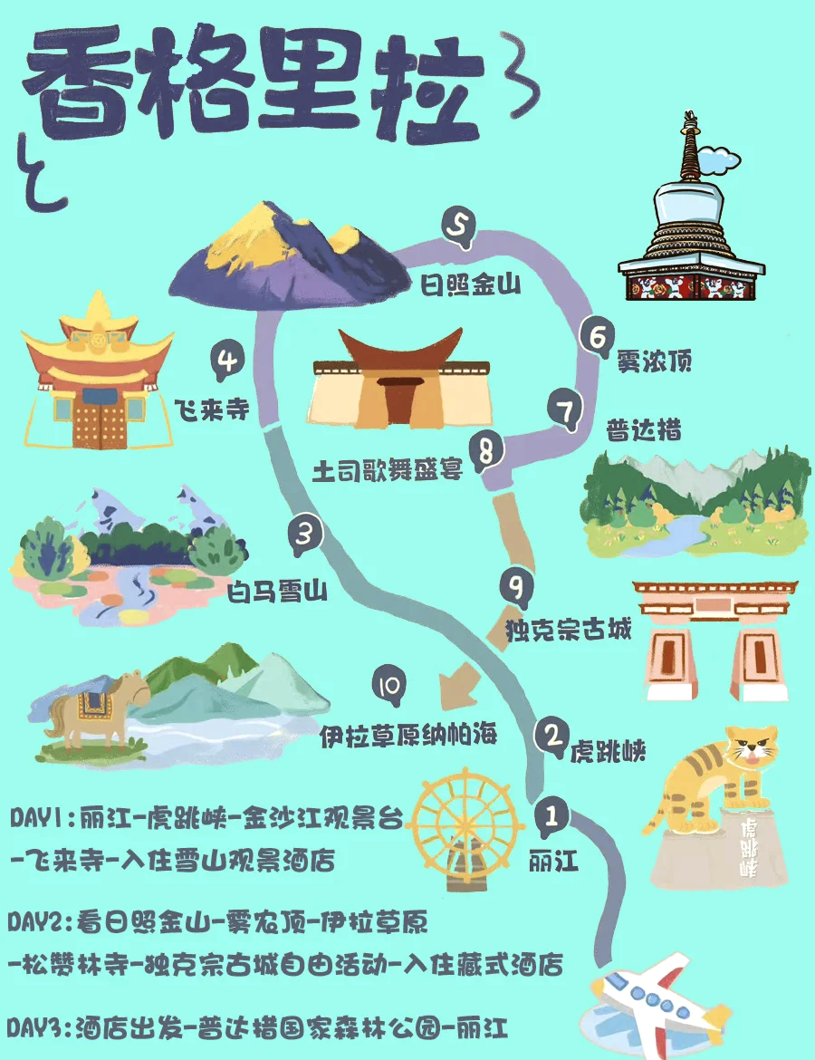 香格里拉旅游地图-香格里拉旅游攻略自由行攻略