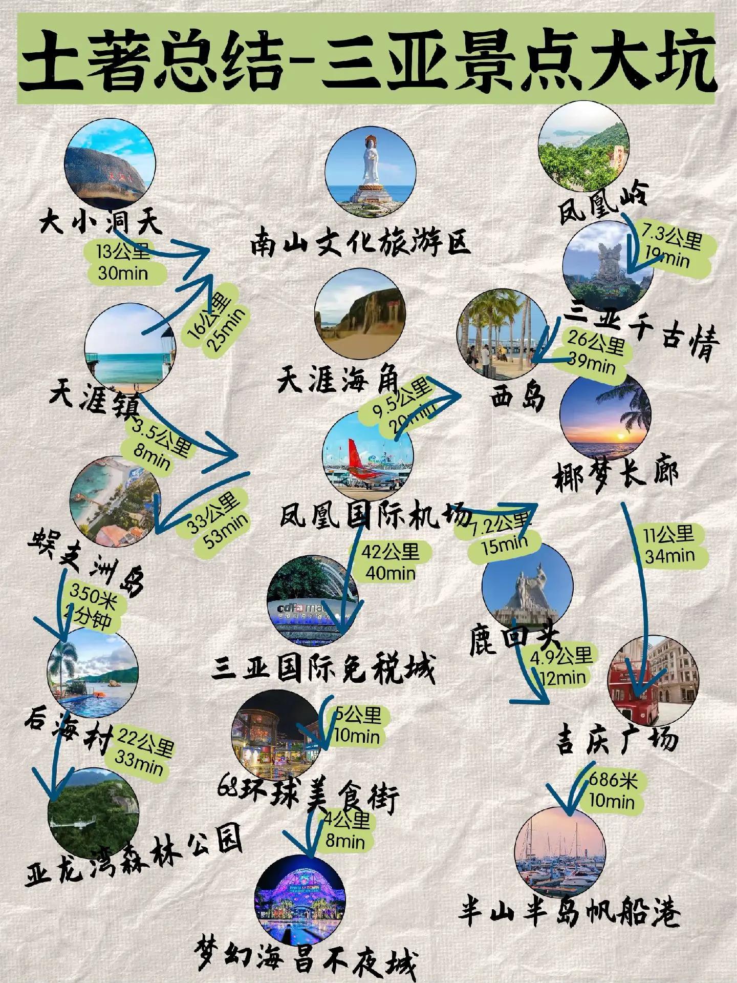 海南三亚旅游攻略-海南三亚旅游攻略自由行最佳线路百度旅游推荐目的地