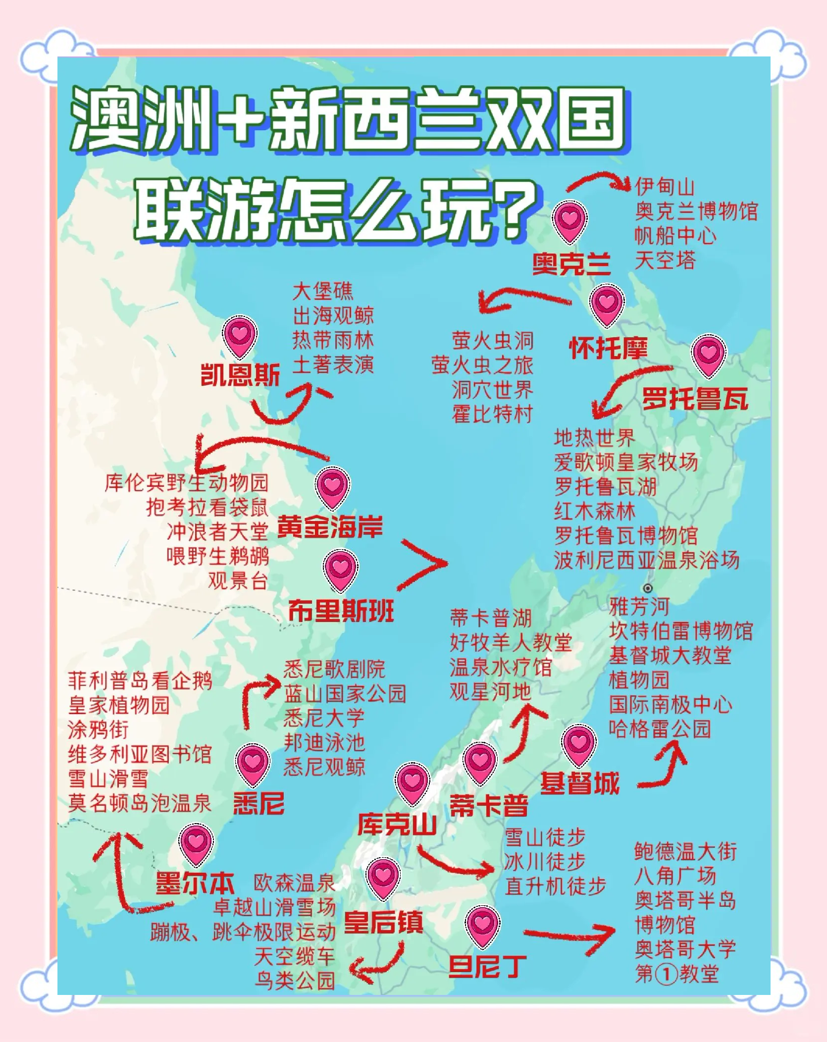 澳洲旅游攻略-澳大利亚旅游攻略