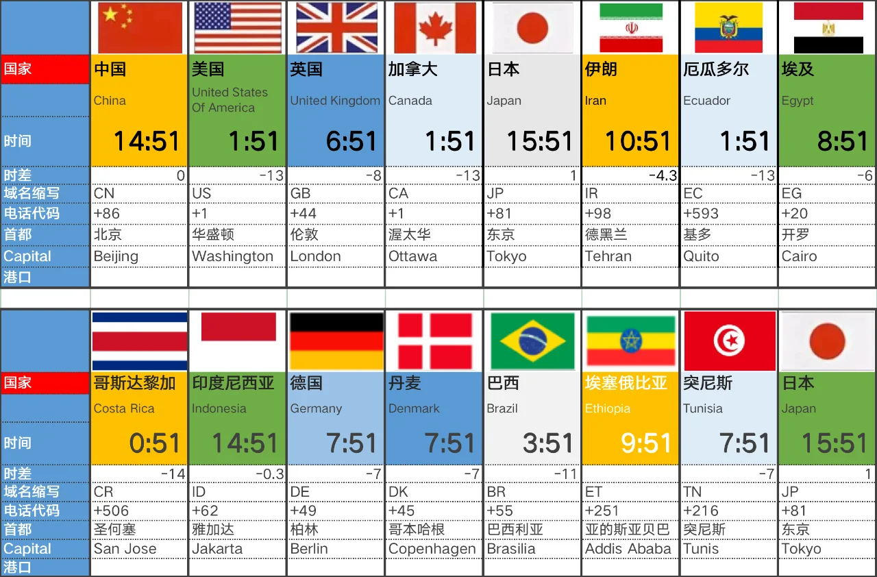 拉斯维加斯时间-拉斯维加斯时间换算