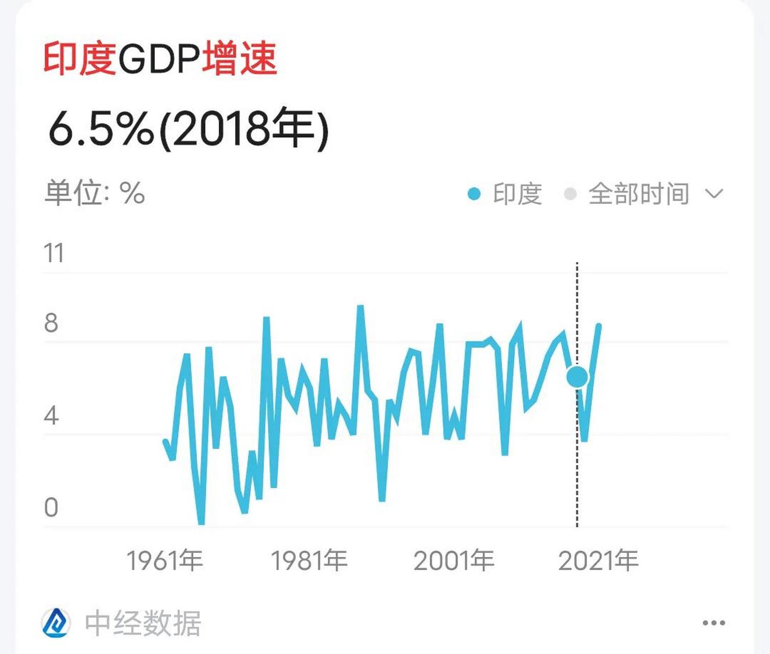 印度时间-印度时间比中国晚几个小时