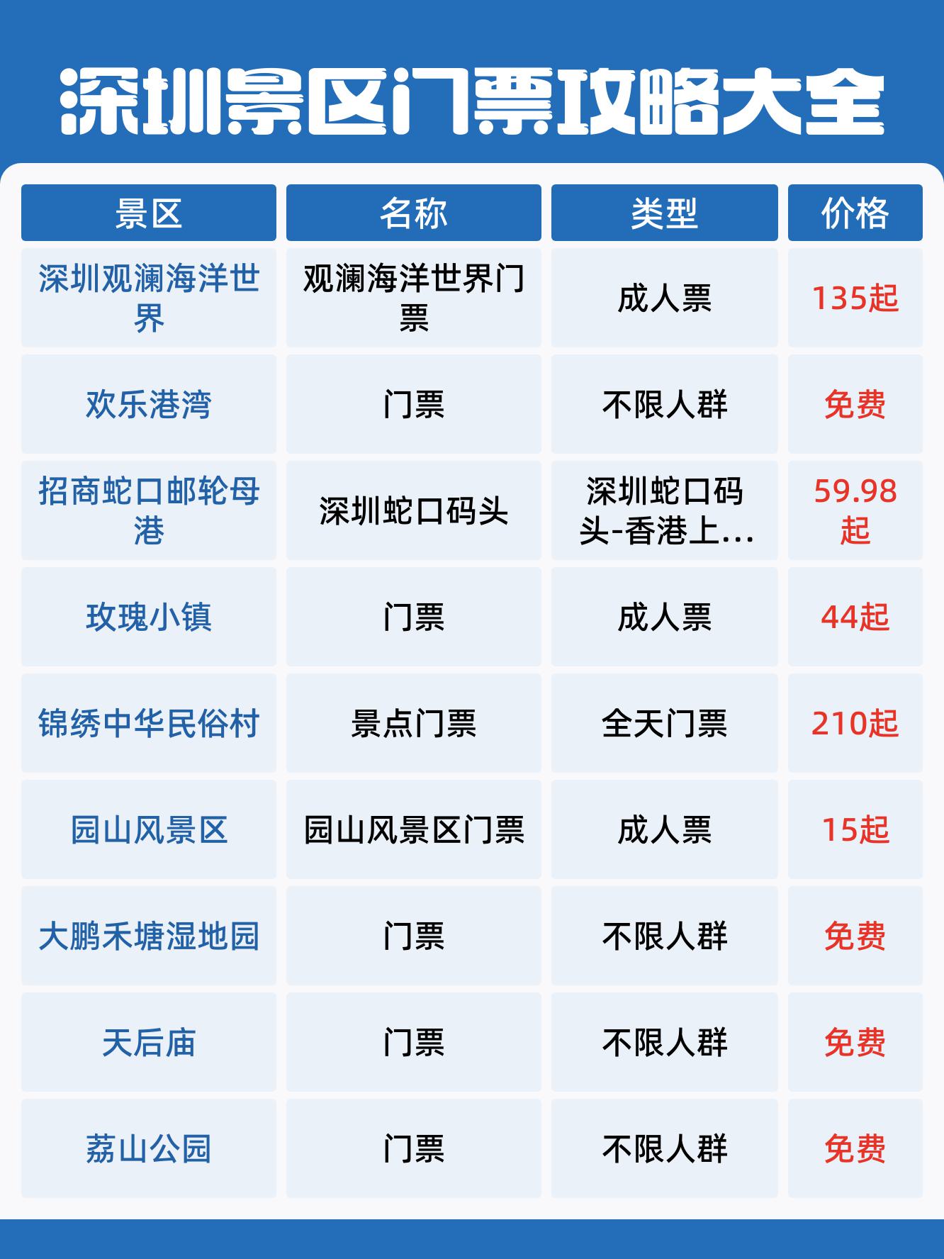 世界之窗旅游攻略-世界之窗必玩景点介绍 世界之窗旅游攻略-世界之窗必玩景点介绍