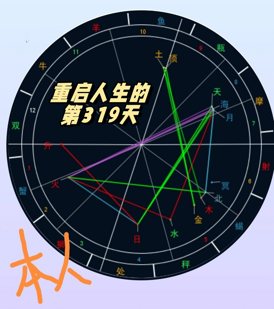 多哈时间-多哈时间和坦桑尼亚时间差
