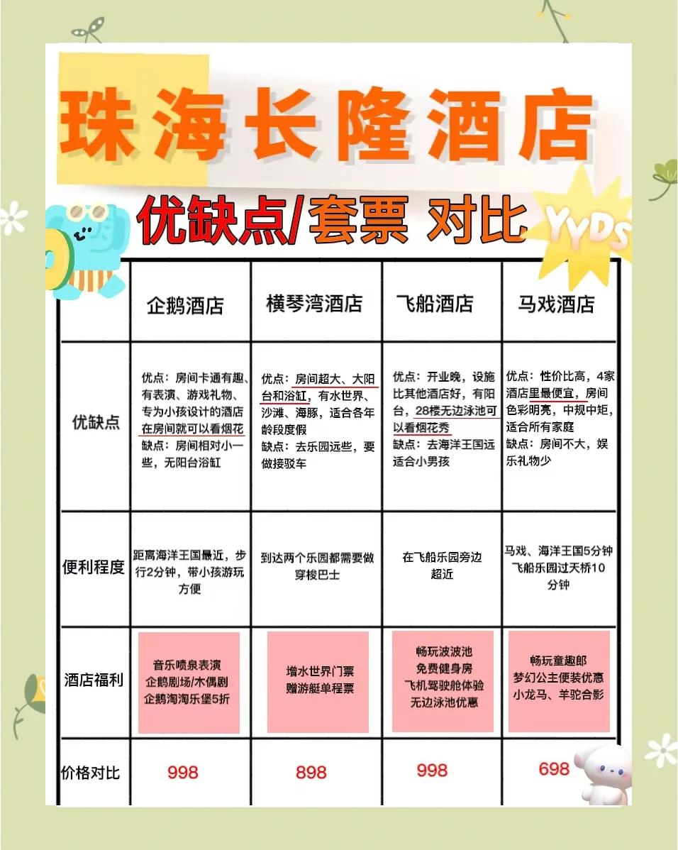 长隆水上乐园多少钱-长隆水上乐园门票价多少钱2020 长隆水上乐园多少钱-长隆水上乐园门票价多少钱2020