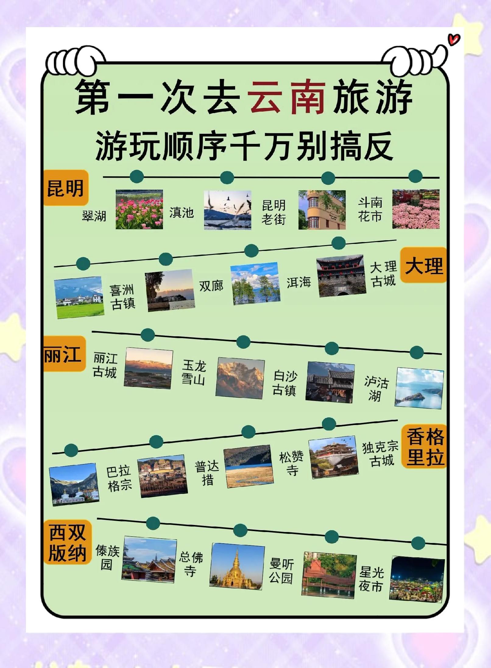 去云南旅游多少钱-去云南旅游一趟需要多少钱