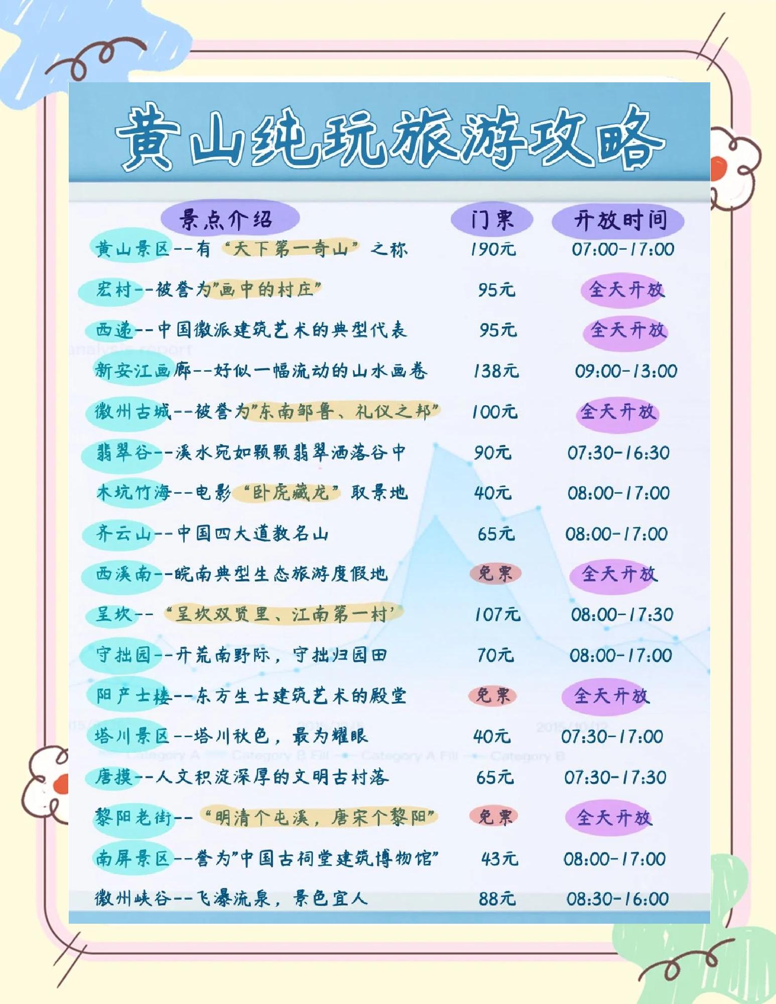 杭州到黄山旅游价格-杭州到黄山旅游攻略三日游