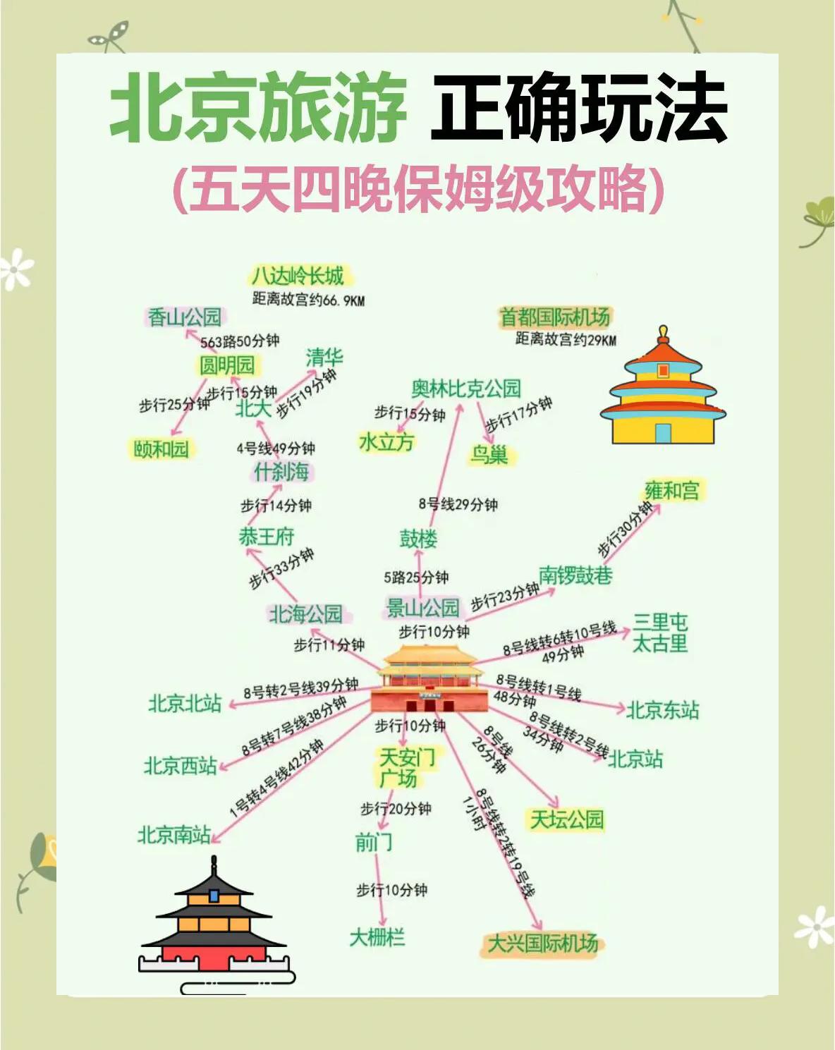 北京春节旅游攻略-北京春节旅游攻略必去景点推荐