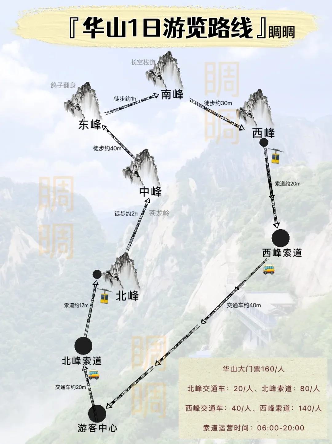 华山旅游图-华山一日游攻略