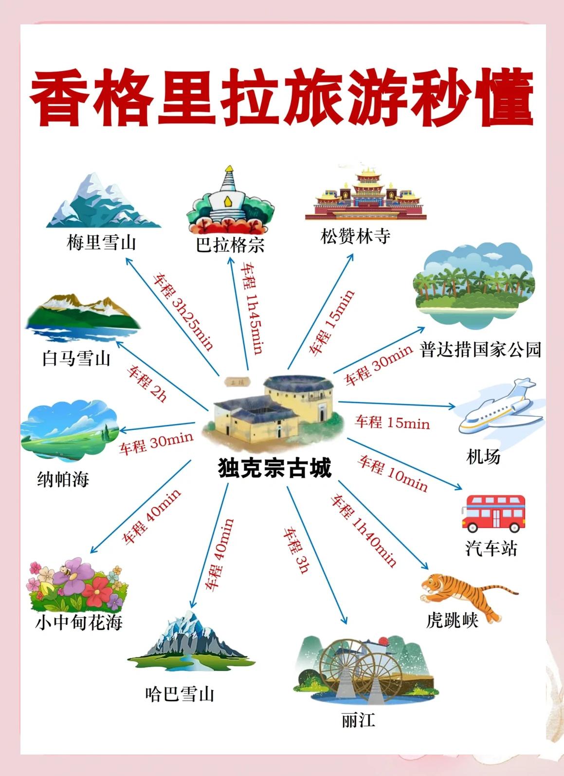 香格里拉旅游网-香格里拉精品旅游线路