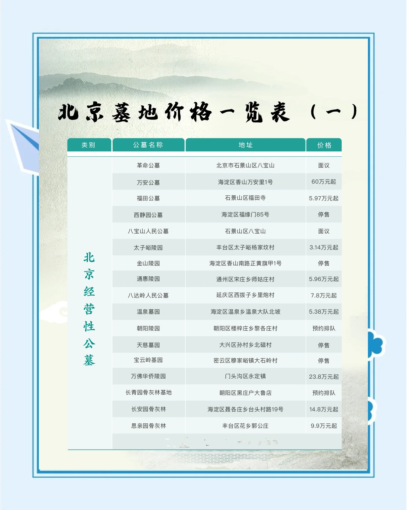 清东陵门票-清东陵门票60岁老人免费吗
