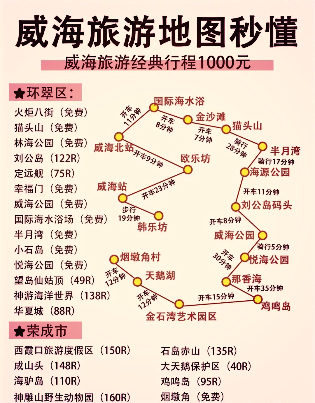 威海旅游景点介绍-威海的旅游景点有哪几个