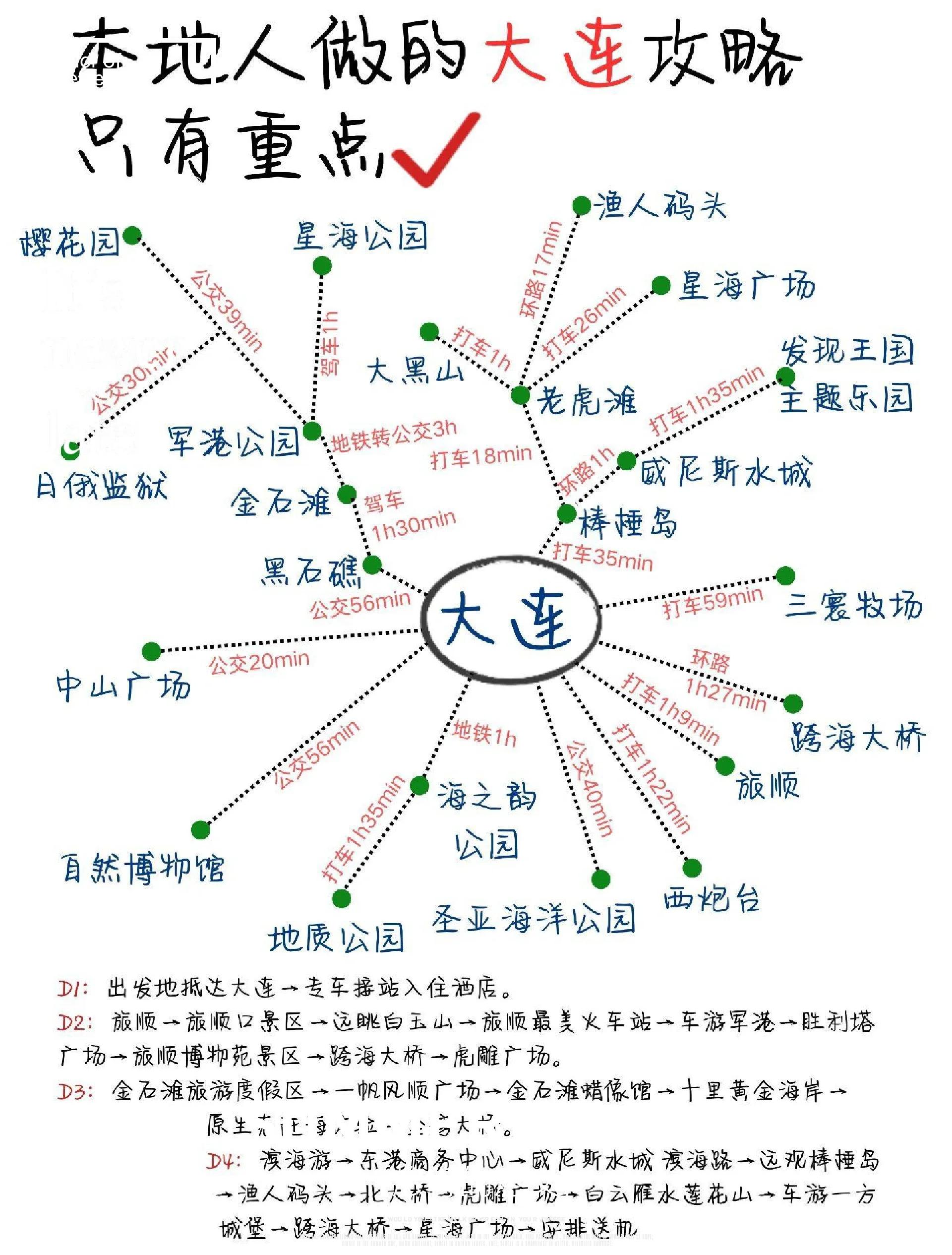 大连旅游网-大连旅游网红打卡 女骑警
