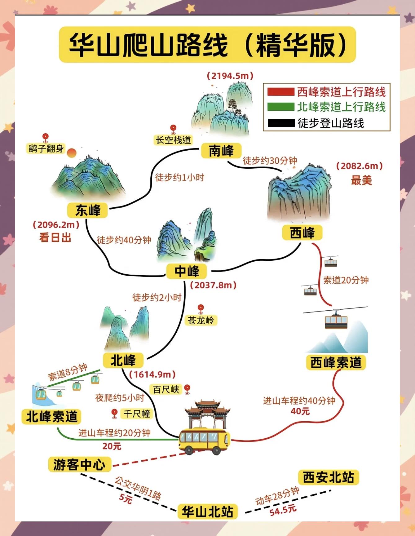 华山门票多少钱-华山门票多少钱一张2026年
