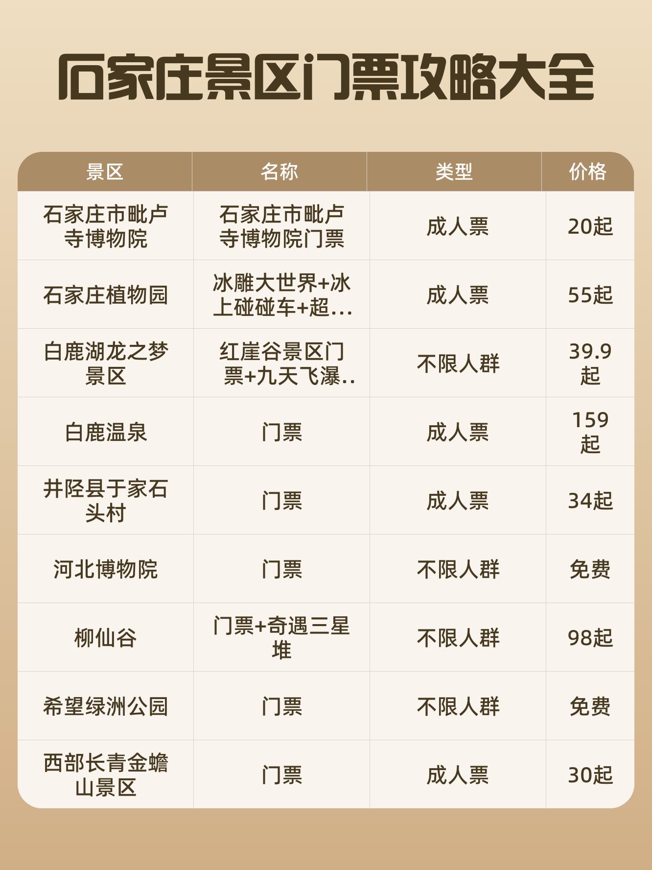 石家庄动物园门票多少钱-石家庄动物园门票网上购票