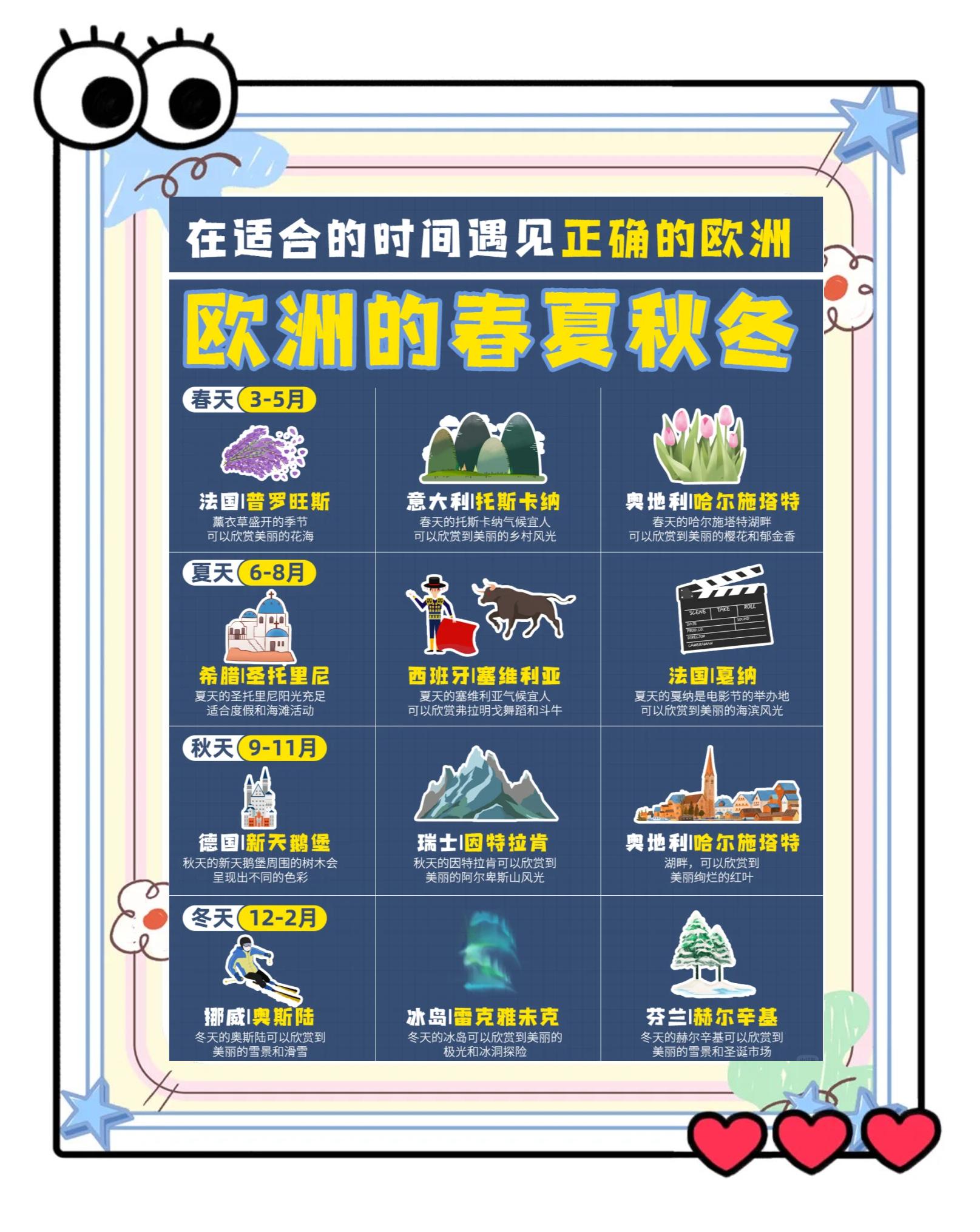 欧洲旅游天气-欧洲天气预报中心