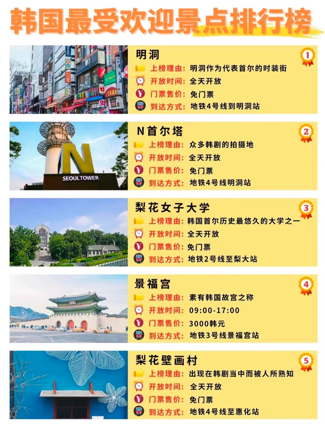 韩国旅游多少钱-韩国旅游多少钱五天