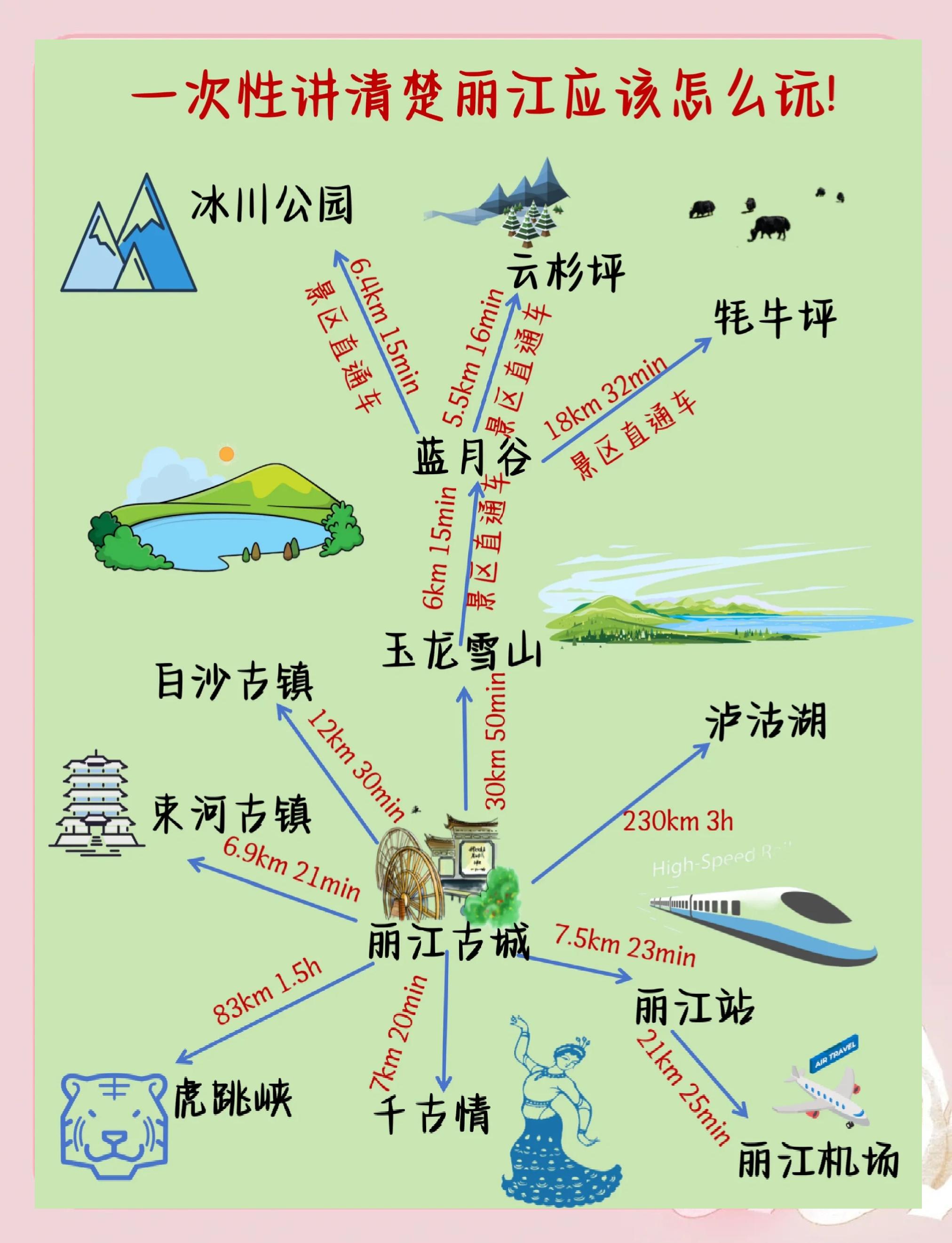 丽江最佳旅游时间-丽江几天游玩合适