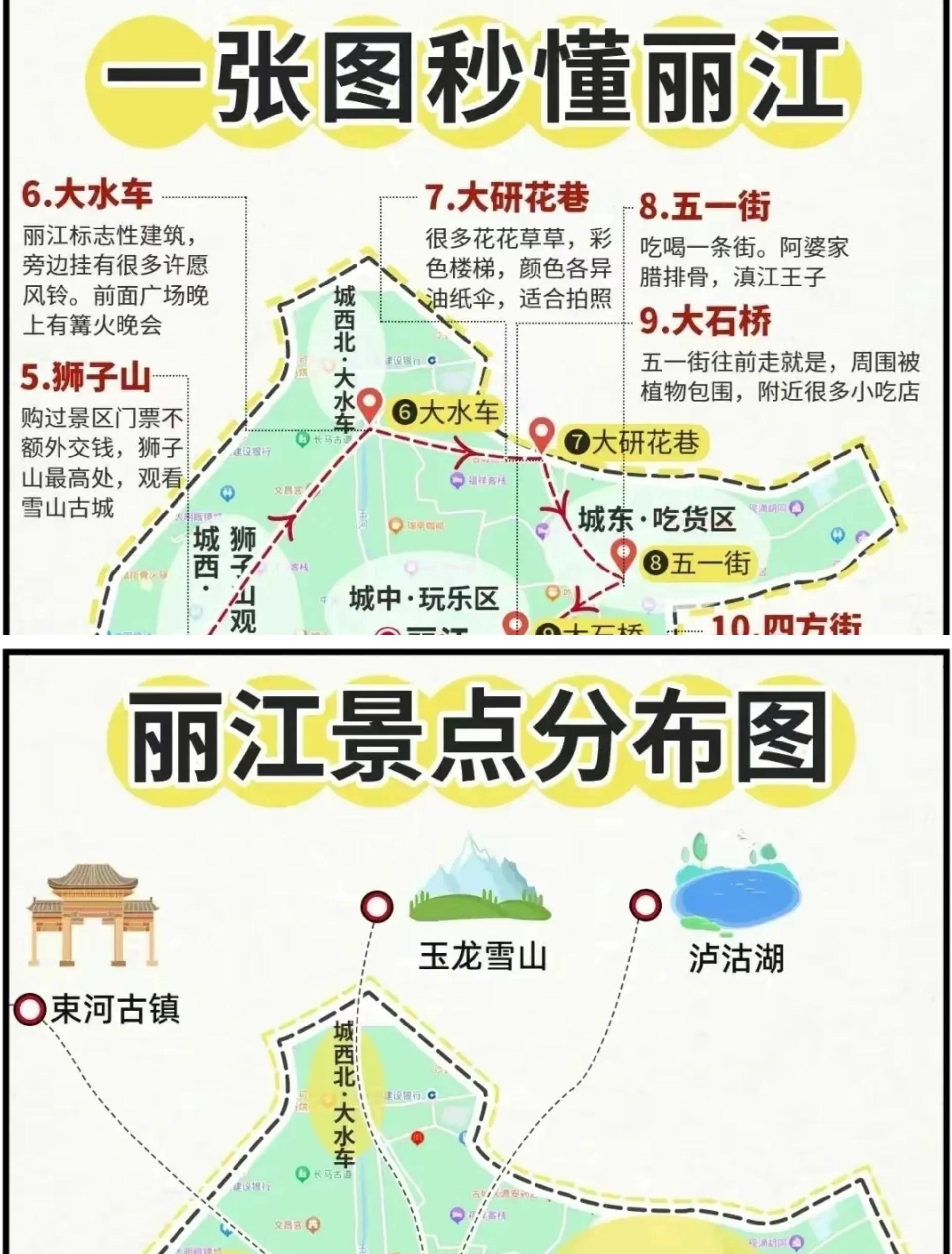 丽江最佳旅游时间-丽江几天游玩合适