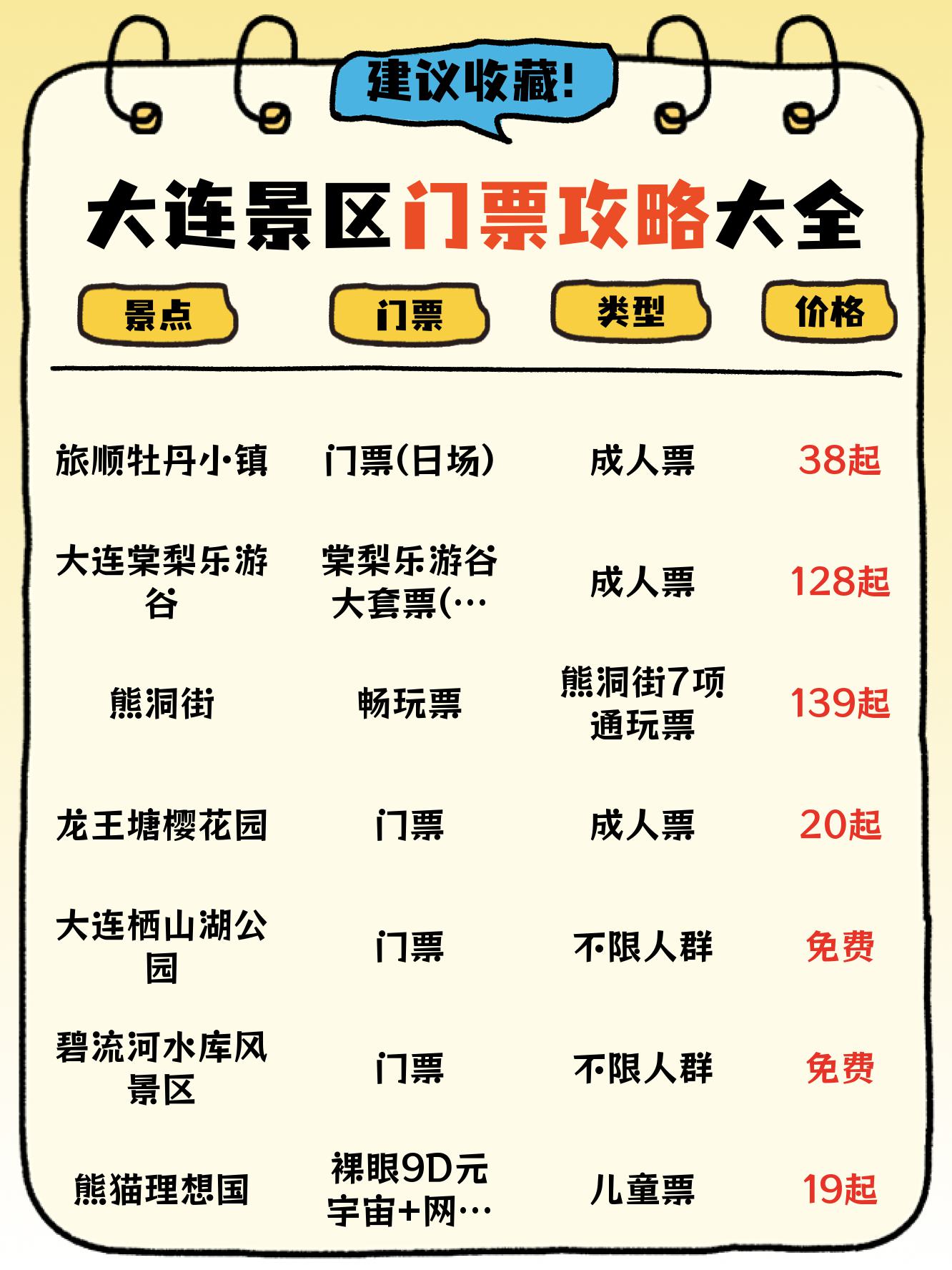 大连圣亚门票-大连圣亚门票优惠政策