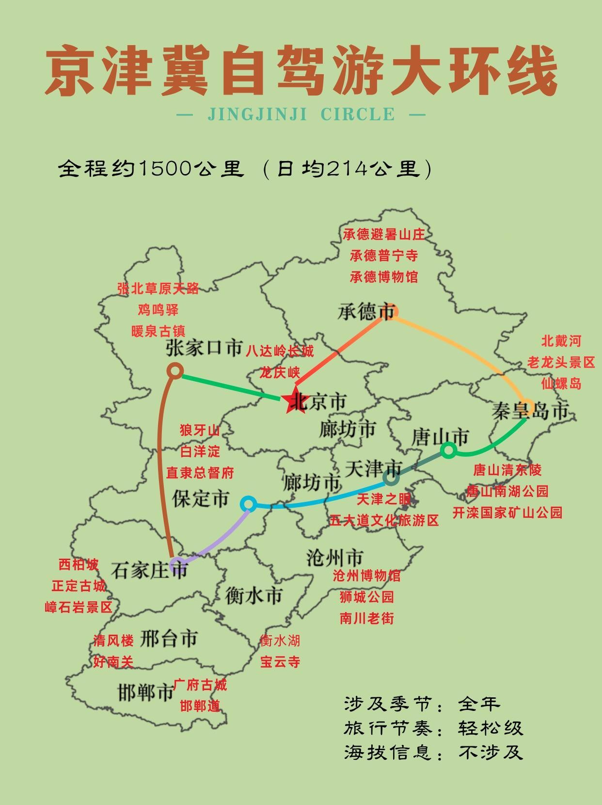 承德旅游线路-承德旅游线路图手抄报图片