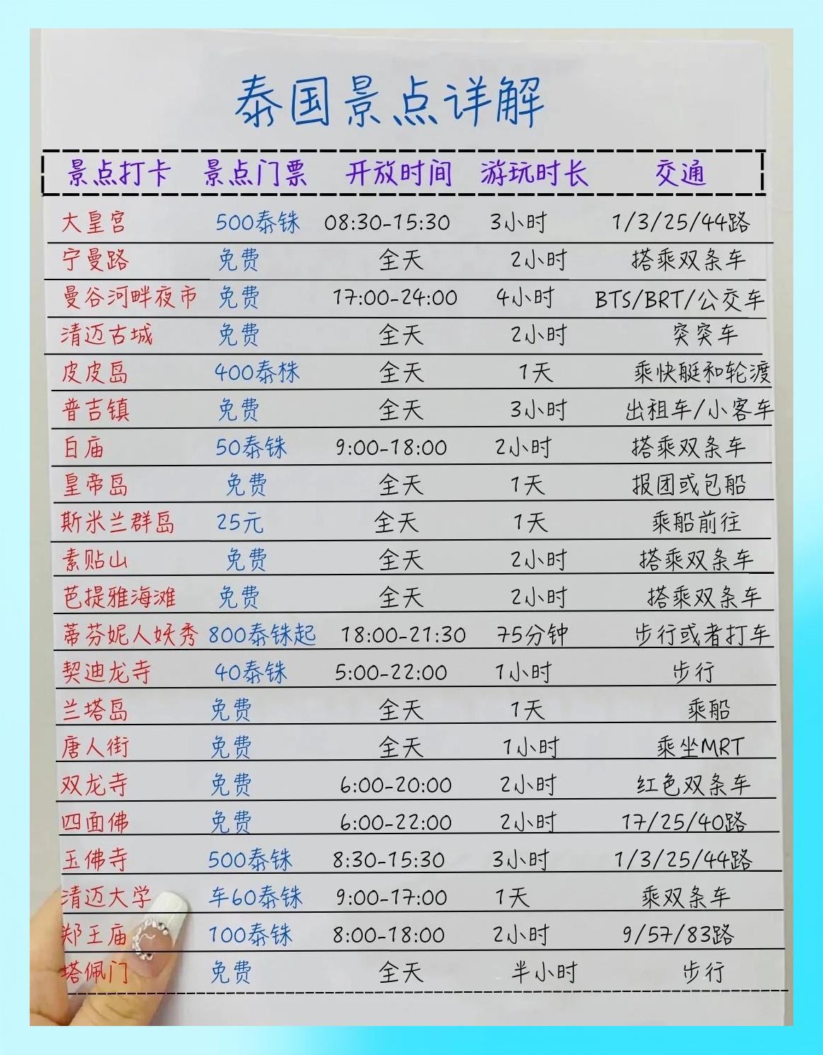 去泰国旅游要多少钱-去泰国旅游要多少钱人民币