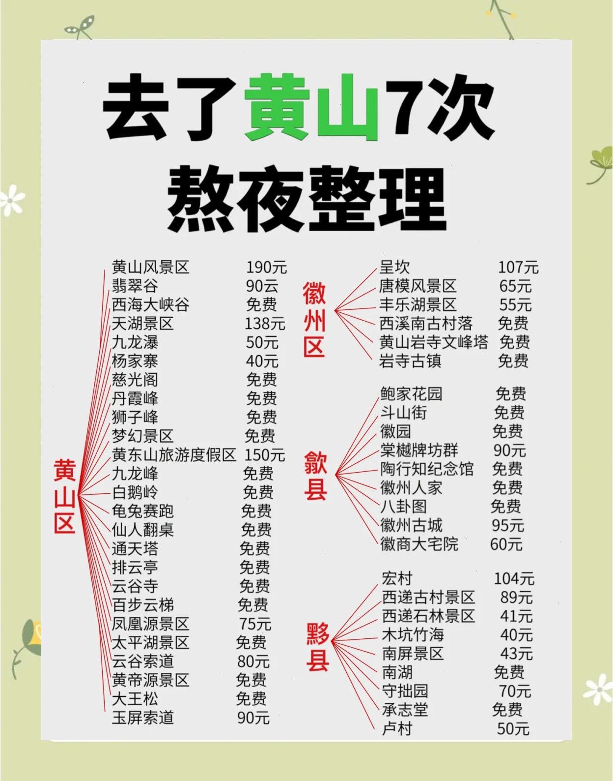 去黄山旅游注意事项-去黄山旅游注意事项有哪些