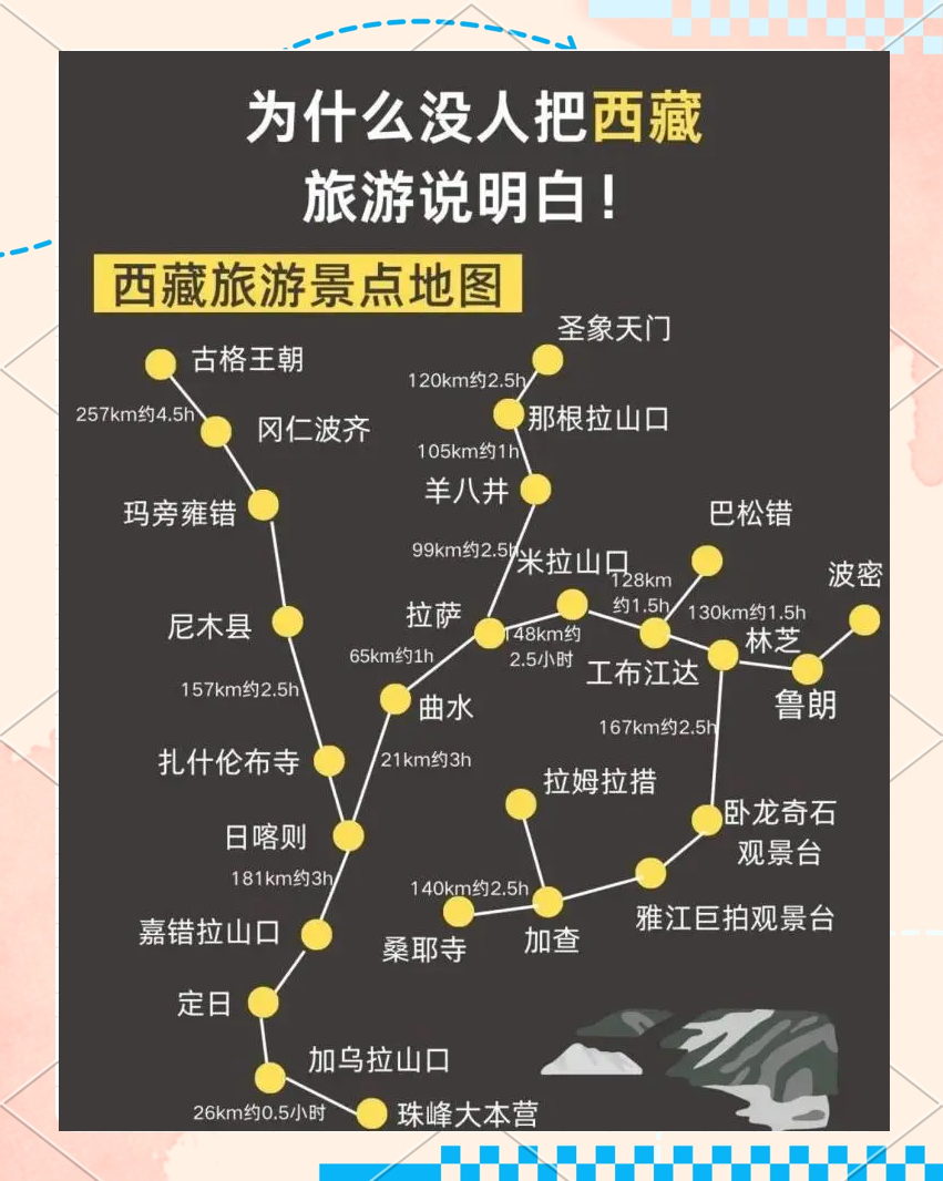 西藏旅游线路-西藏旅游线路图简图