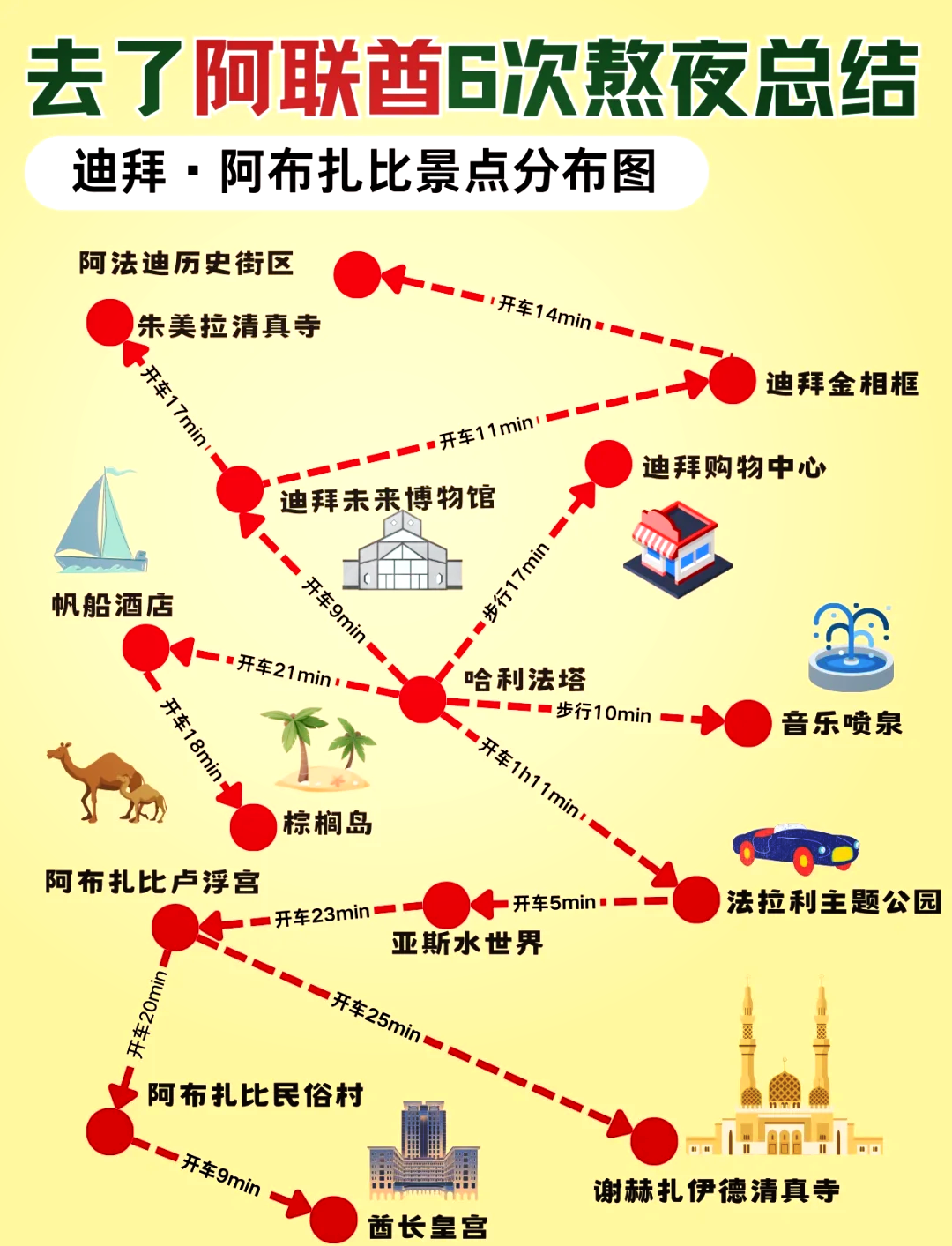 迪拜旅游一次多少钱-2021年迪拜旅游要准备多少钱