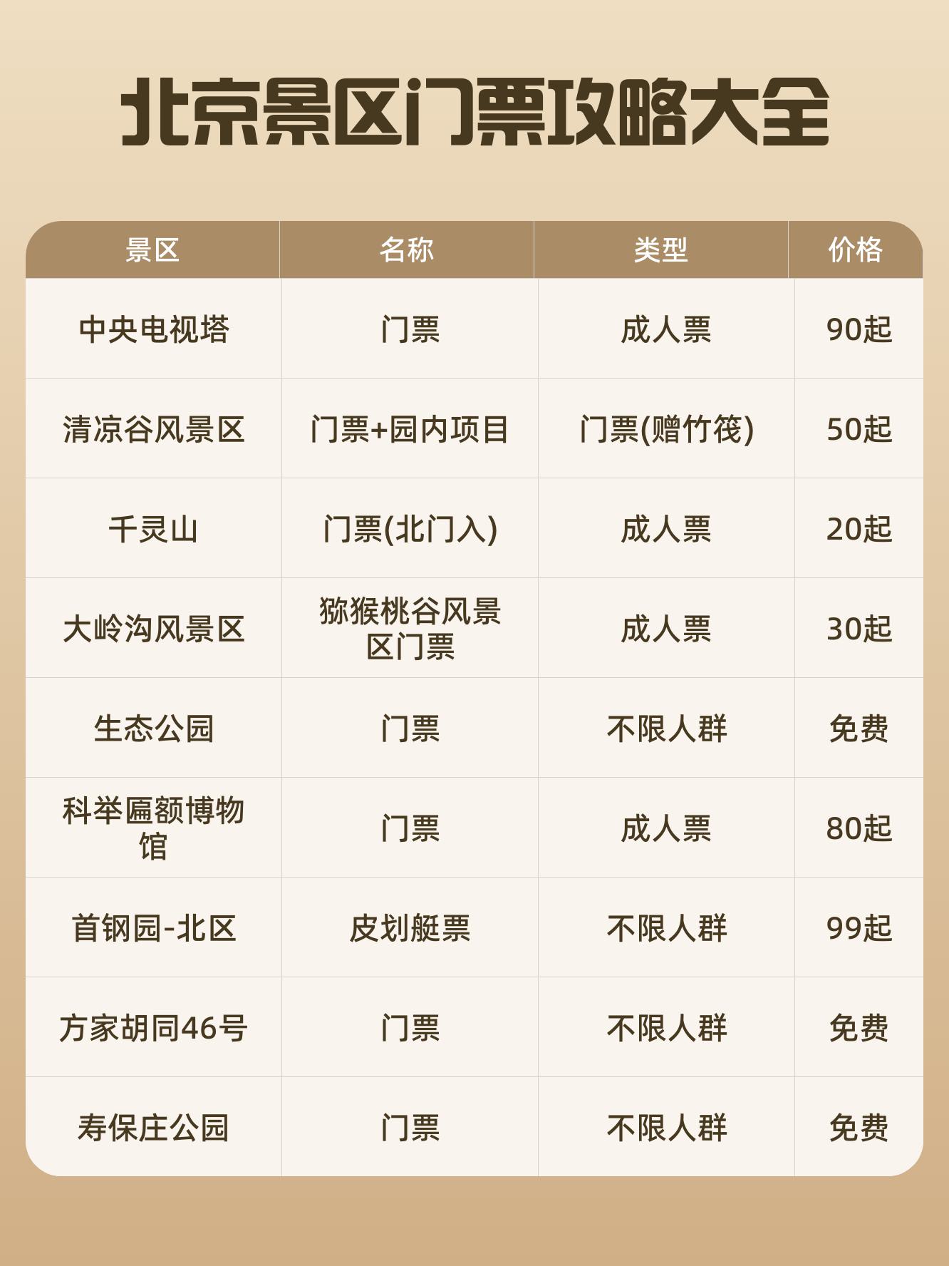 园博园门票-扬州枣林湾园博园门票