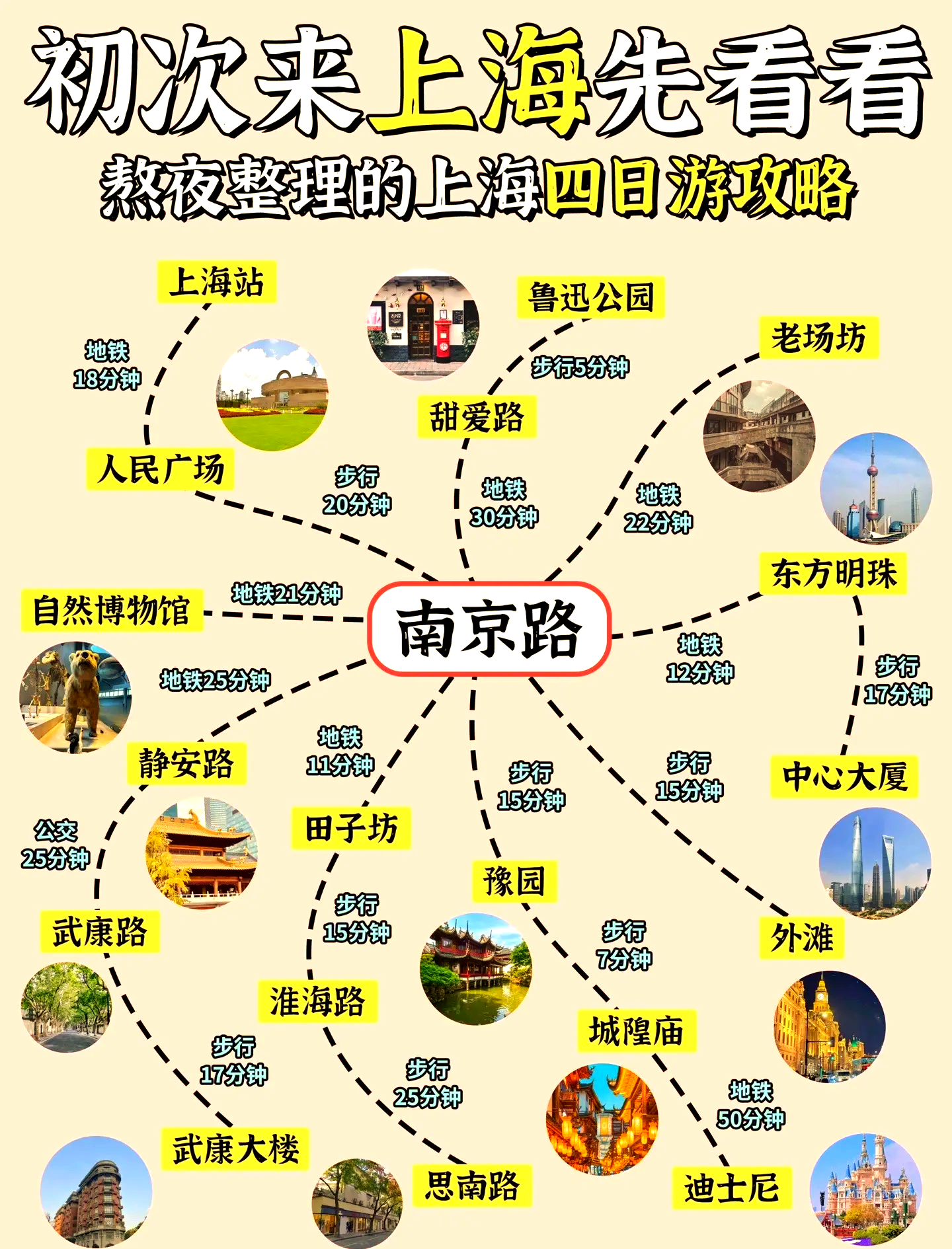 上海旅游攻略-上海旅游攻略路线图